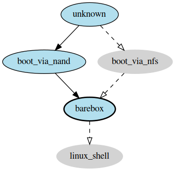 _images/graphstrategy-via-nand.png